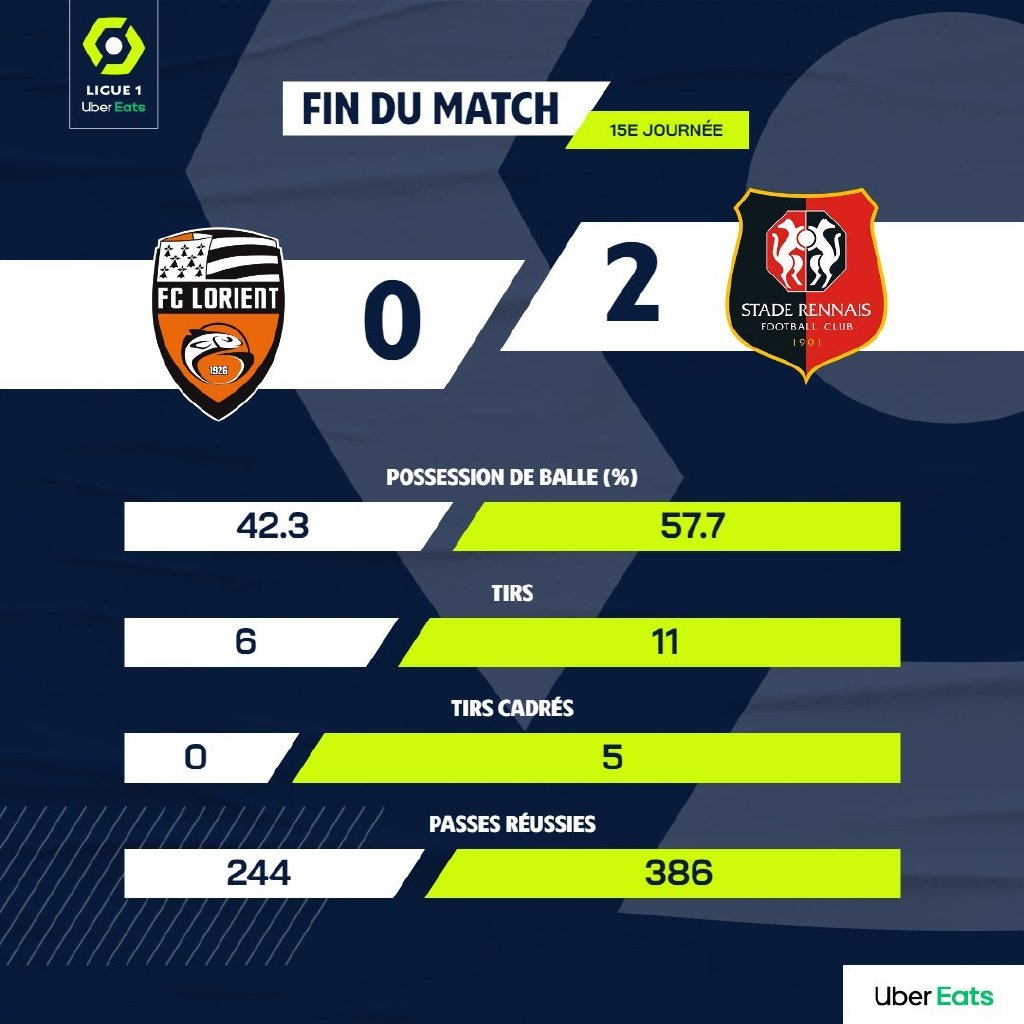 大巴黎轻取里昂,稳占联赛前列 大巴黎轻取里昂,稳占联赛前列