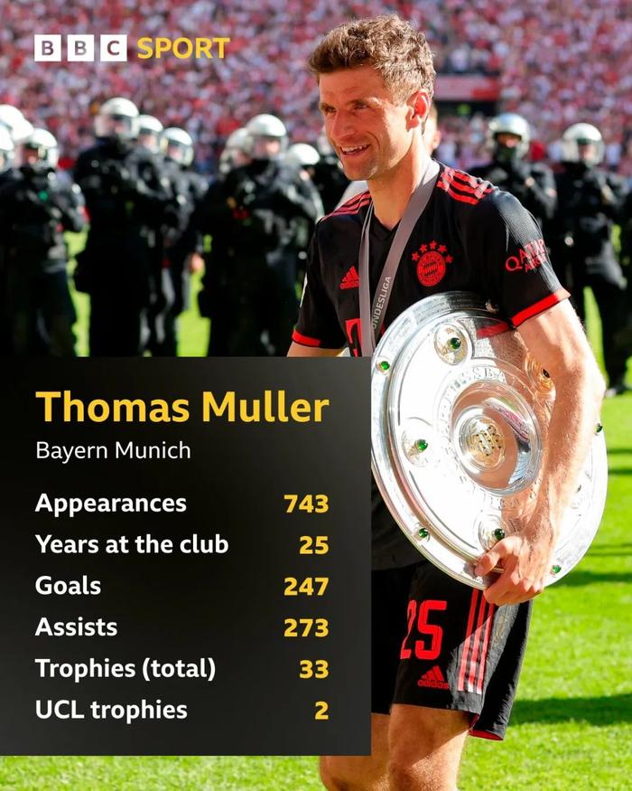 托马斯·穆勒传射破门,拜仁慕尼黑强势升至榜首的简单介绍 托马斯·穆勒传射破门,拜仁慕尼黑强势升至榜首的简单介绍