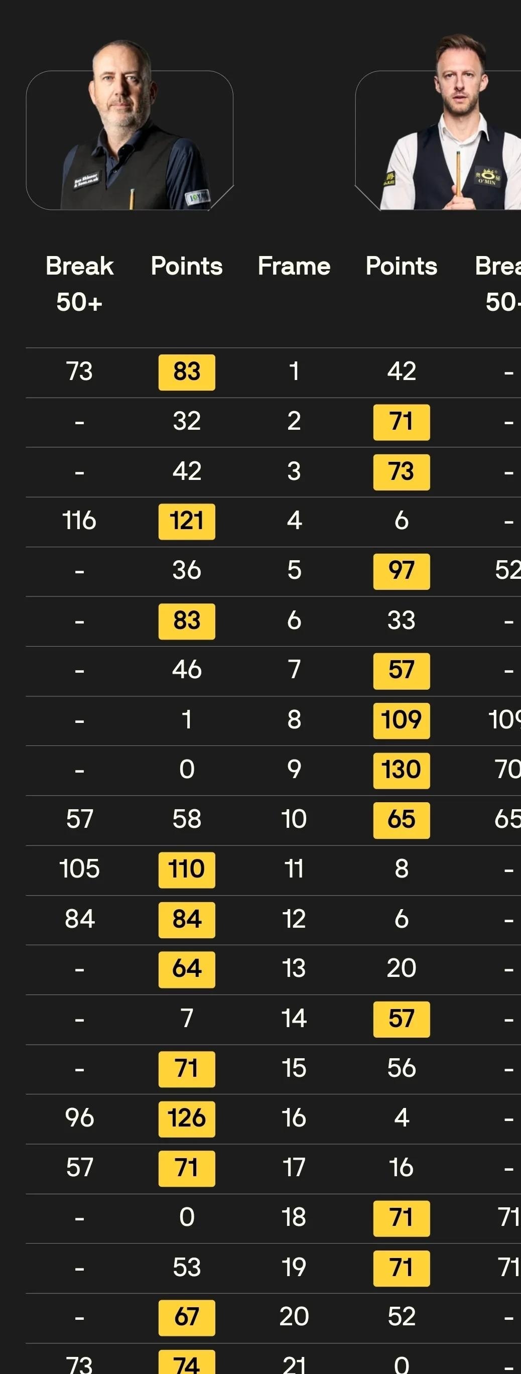 包含全新比分纪录!运动员压倒性领先的词条 包含全新比分纪录!运动员压倒性领先的词条